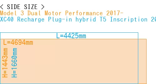 #Model 3 Dual Motor Performance 2017- + XC40 Recharge Plug-in hybrid T5 Inscription 2018-